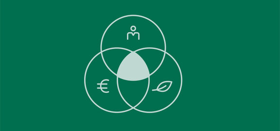 N H icons3 | FSW Die drei Dimensionen von Nachhaltigkeit, ökologische, soziale und ökonomische Nachhaltigkeit, dargestellt als drei Kreise, die sich überlappen.