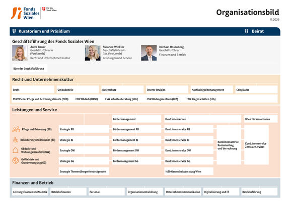FSW Organisationsbild 2026 01 01
