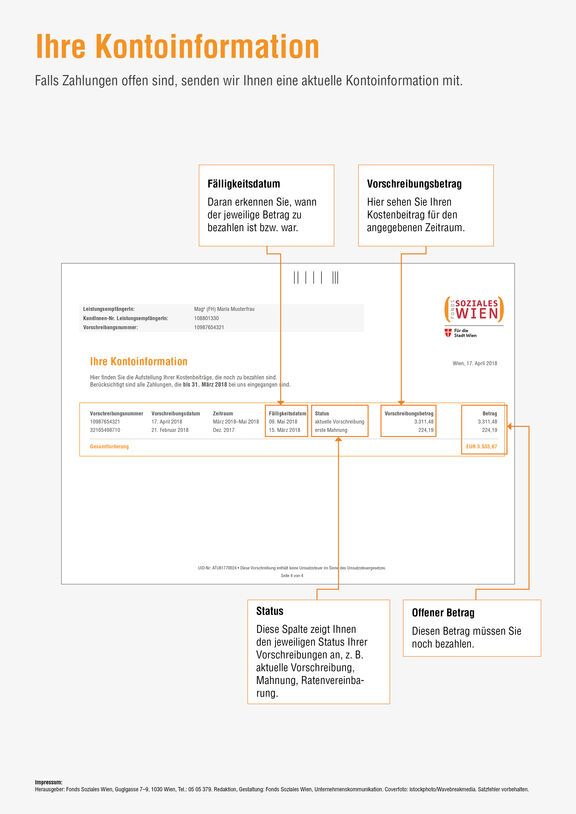 Ihre Kontoinformation – mit Erklärungen